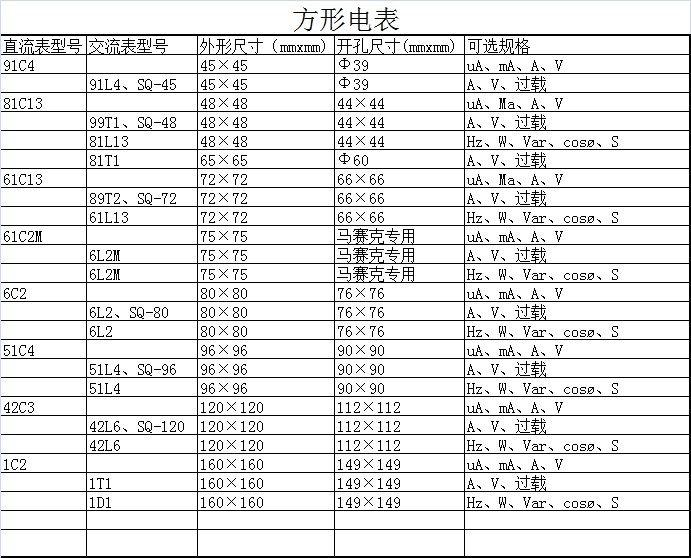 方形电表.jpg
